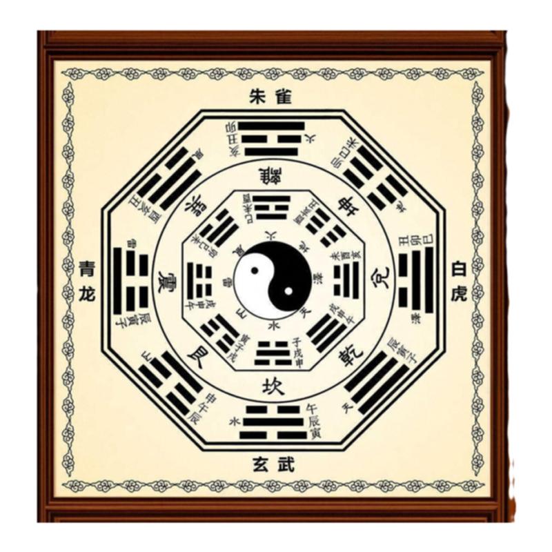 后天八卦图玄关道场挂图