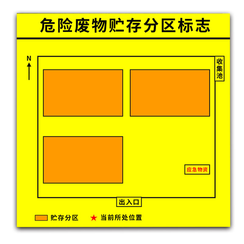 医疗废物暂存间标识医疗废物标贴垃圾标识贴2024年新版全套感染性医废暂存间标识暂存点标签处置流程图警示牌