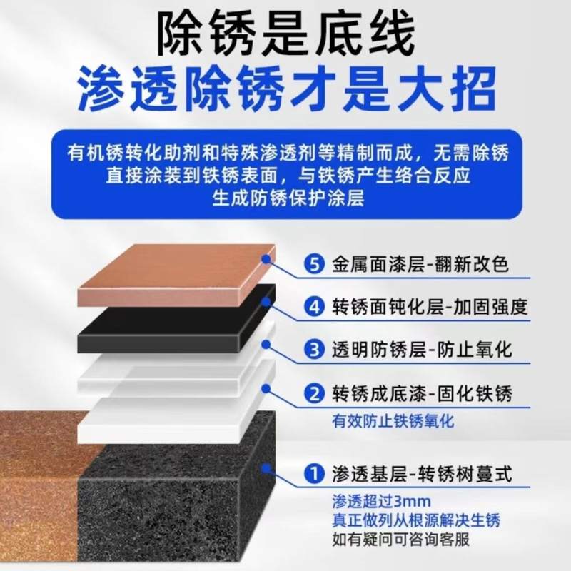 铁锈转化剂 金属防锈漆带锈转换剂 固锈剂免除锈 免打磨