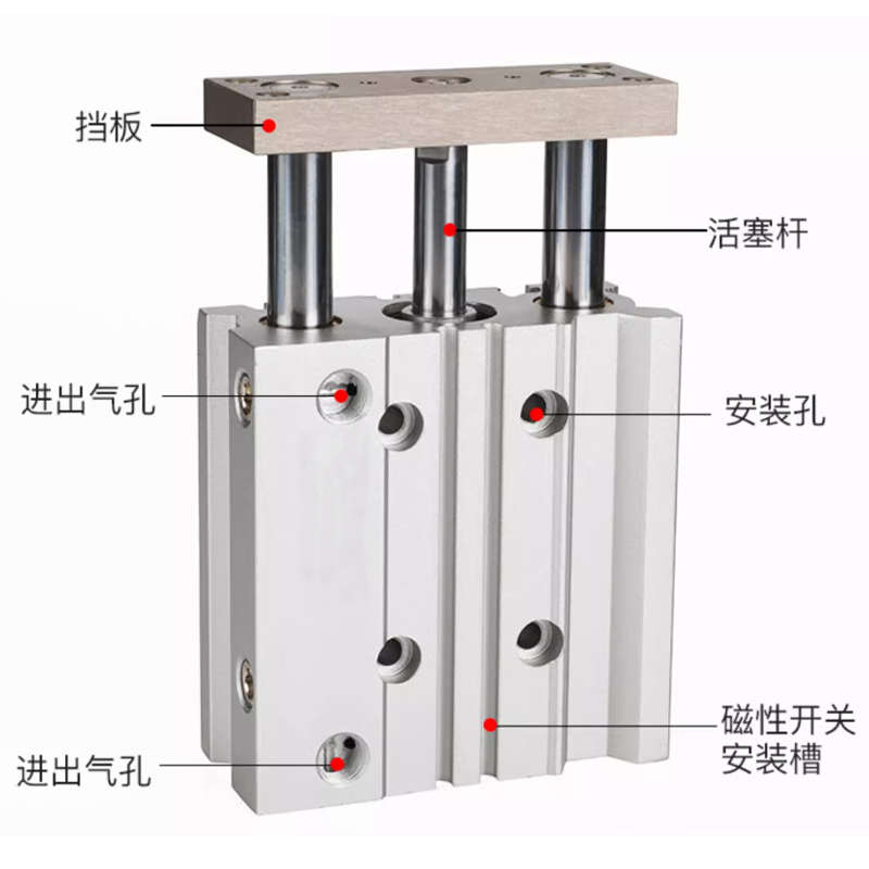 SMC型三轴三杆导杆气缸 MGPM12/16/20/25/32/40/50/63-25-75-100Z