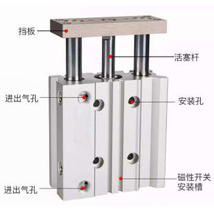100Z MGPM12 SMC型三轴三杆导杆气缸