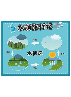 幼儿园科学益智区角态用处旅行记