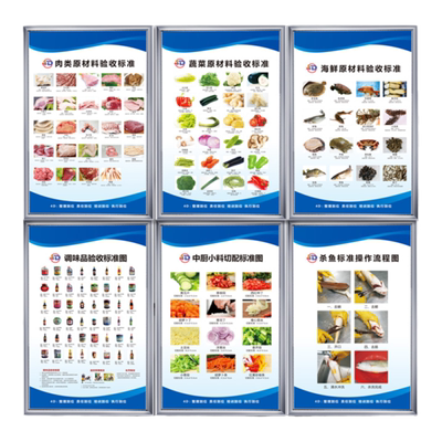 厨房原材料验收标准图加工流程图