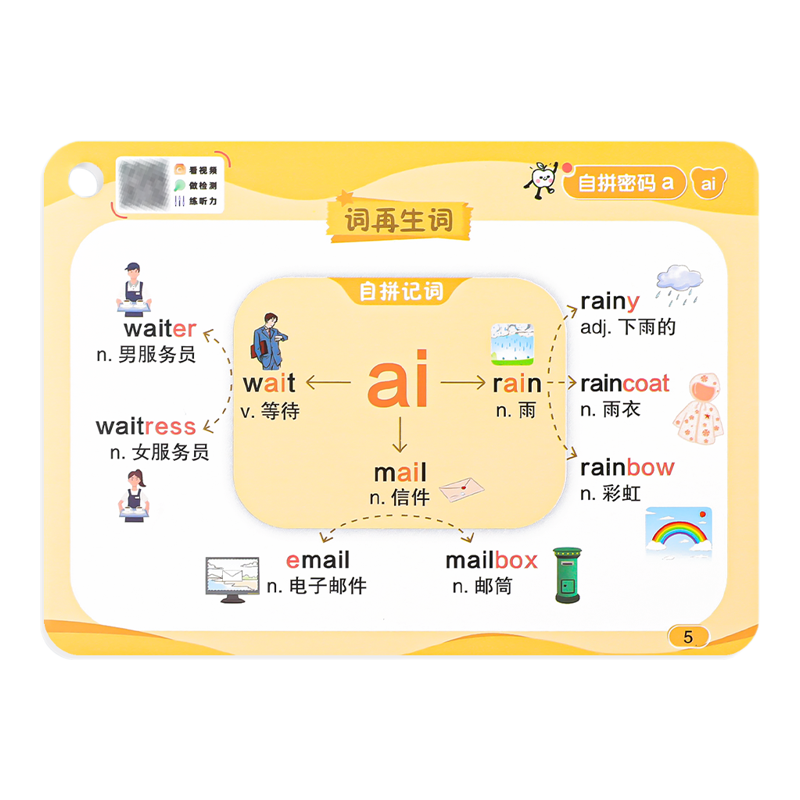 小学英语单词卡片思维导图1200词速记小学必背小学生入门学习神器