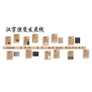 书法培训机构教室环创布置墙面装饰画汉字演变发展历程文化墙贴纸