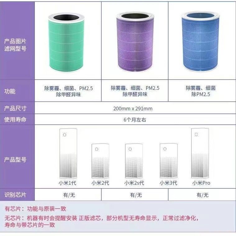 除PM2.5过滤网适配X米代滤芯净化器2S/3/pro空气代空气12滤芯