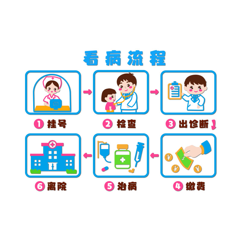小医院环创材料幼儿园
