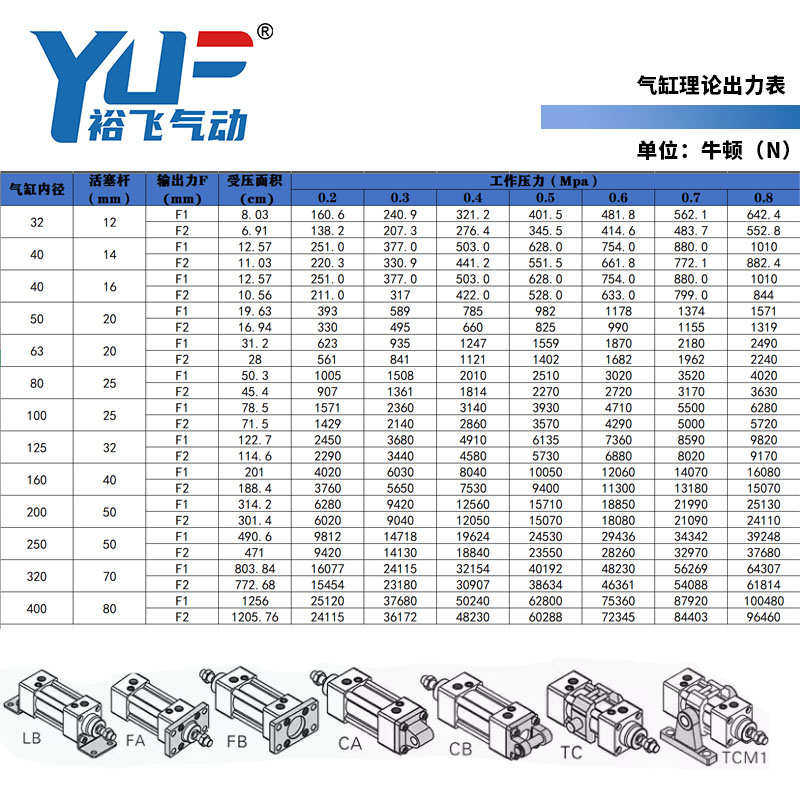 SC标准气缸小型气动大全32x40x50x63x80x100x125x160-S大推力加厚