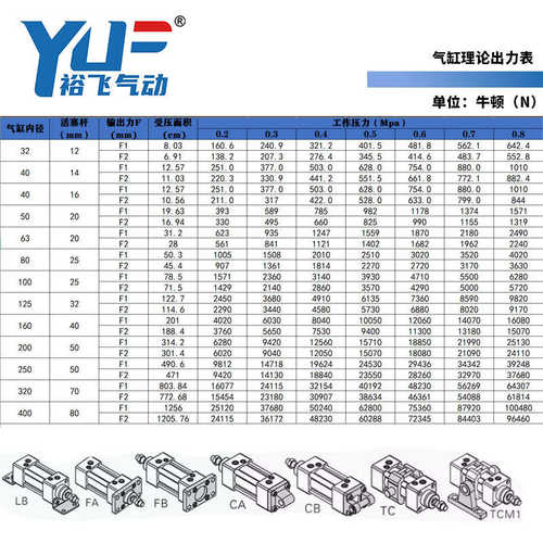 SC标准气缸小型气动大全32x40x50x63x80x100x125x160-S大推力加厚