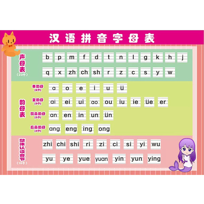 汉语拼音字母表墙贴声母韵母整体