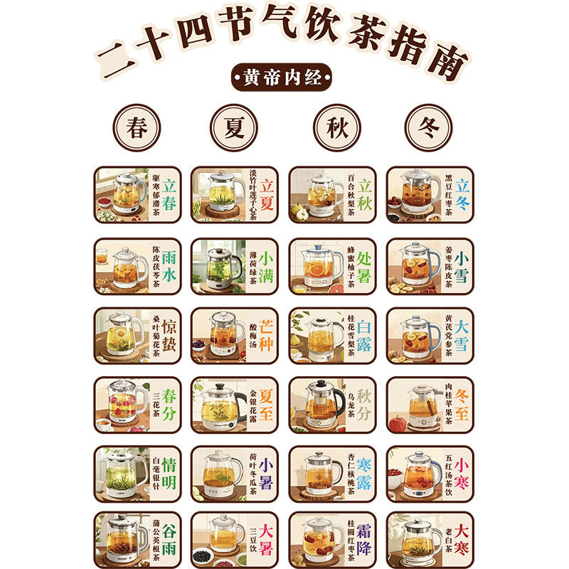 24二十四节气文化墙面茶叶饮室图主题养生馆装饰挂画中医氛围布置