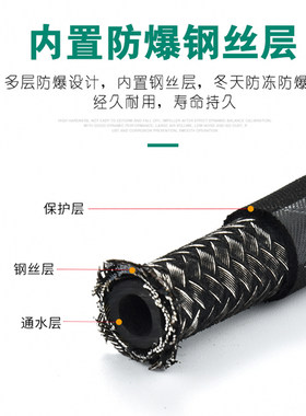 高压管橡胶钢丝洗车机高压