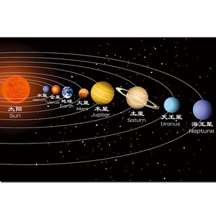 校园天文知识墙贴画太阳系八大行星海报画家居学校教育参照图定做