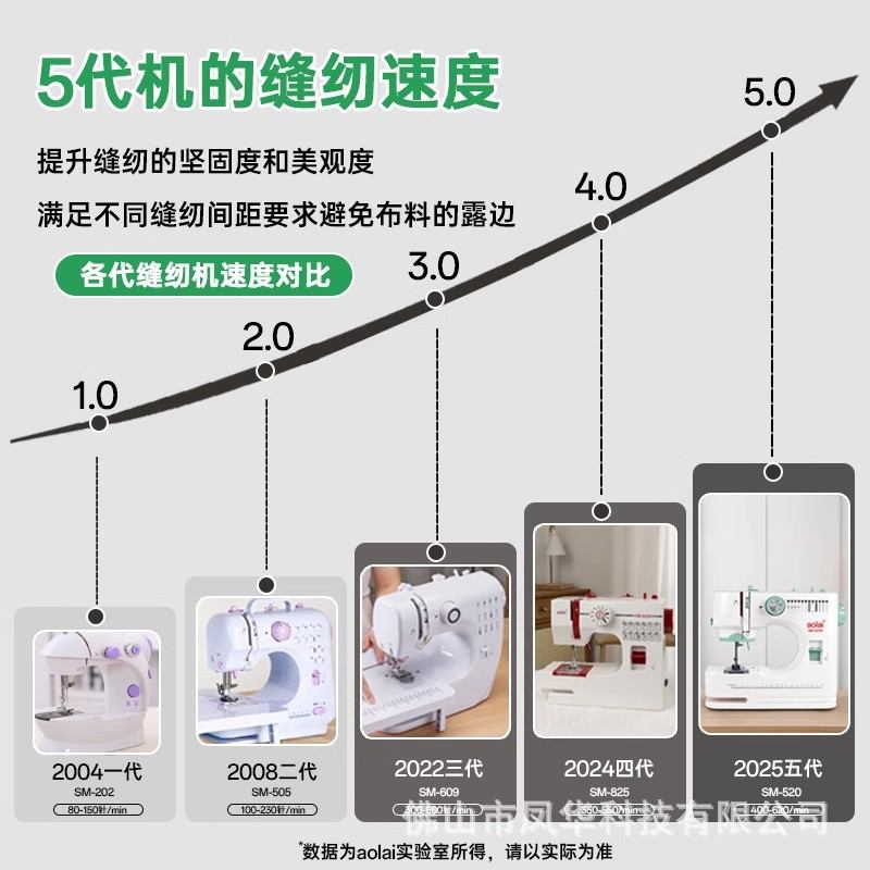 aolai520缝纫机家用小型电动全自动缝纫机车双带针迷你锁边双线衣