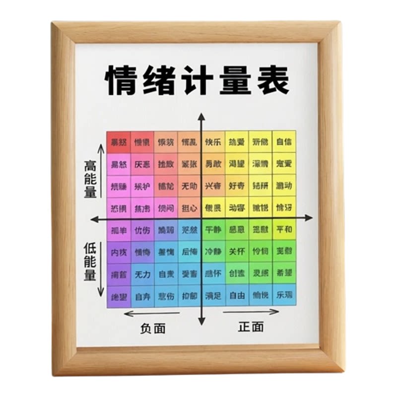 情绪计量表木质相框摆件卧室可挂