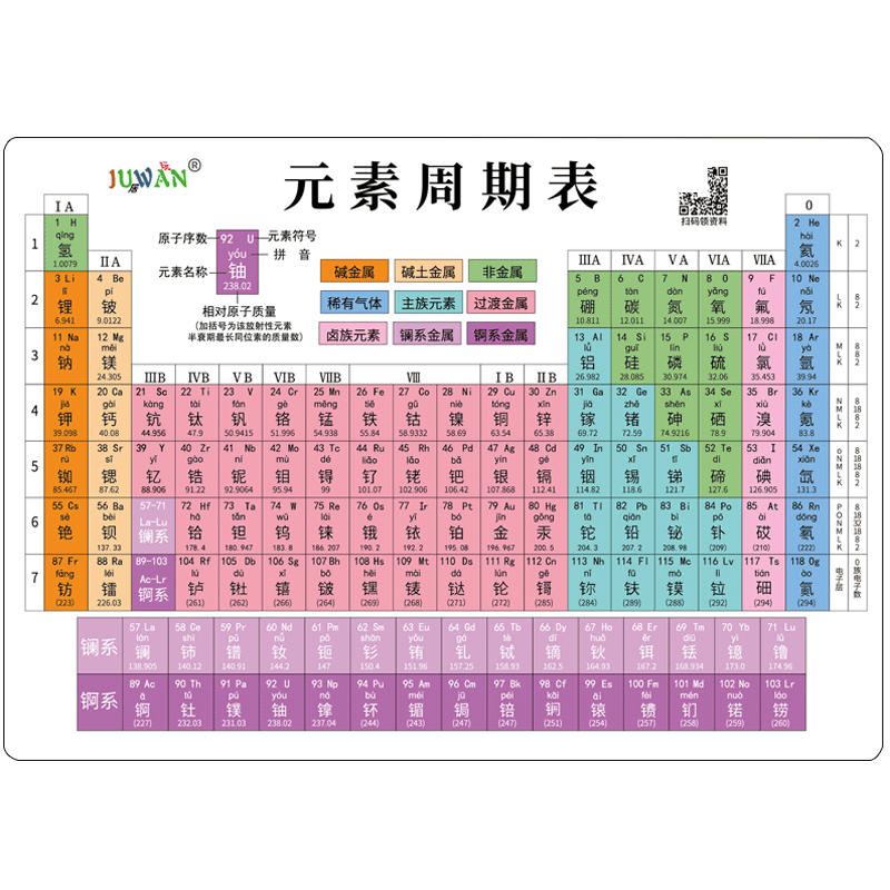 居玩初中化学元素周期表卡片