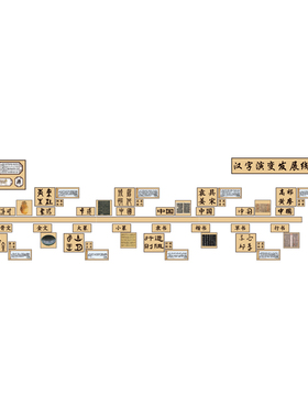 汉字演变发展线教室布置装饰班级文化互动幼儿园楼梯墙面环创成品