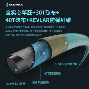 伊酷达青蓝二代轻型铁板竿轻量全实心海钓竿船钓竿一节半铁板刀鲅