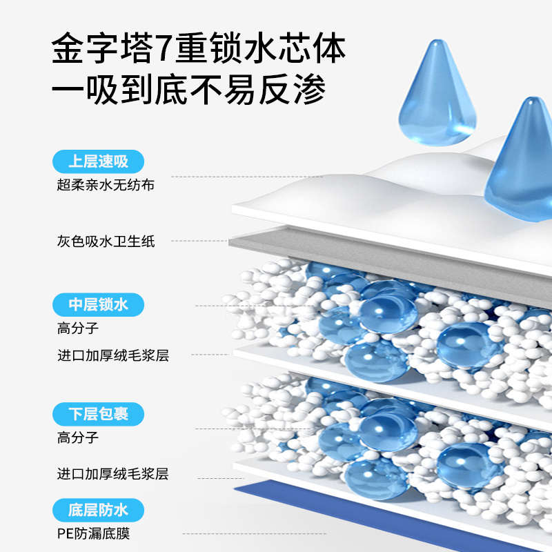 honeycare好命家狗狗尿垫宠物吸水垫加厚除臭隔尿片好命天生