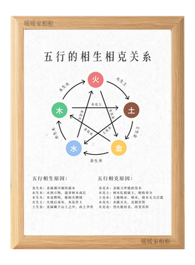 五行相生相克图解相框摆台