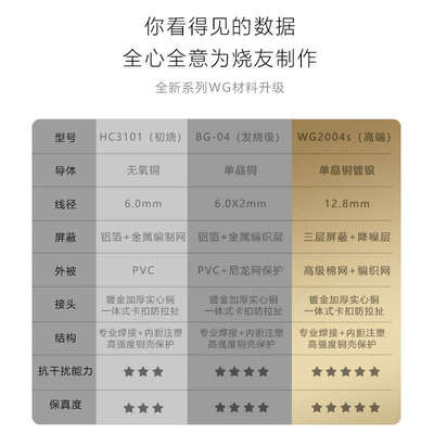 SKW 高端发烧单晶铜镀银6N双莲花头音频线二对二红白CD功放信号线