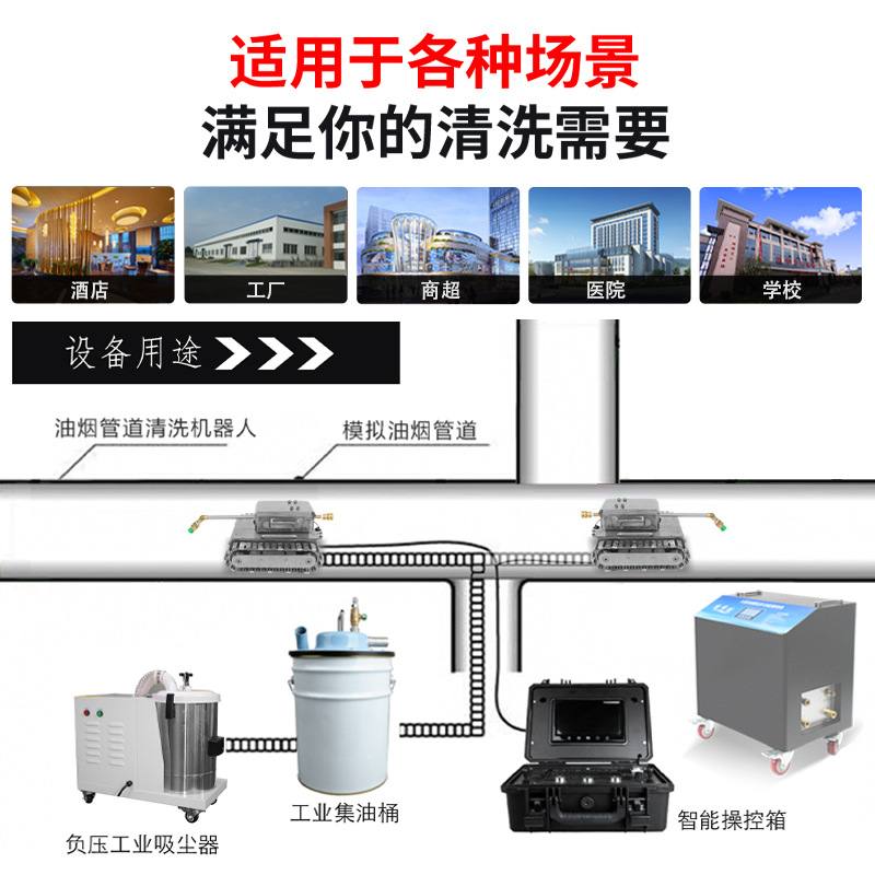 【荣匠】大型油烟机多功能清洗设备商用饭店排油烟管道清洗机器人