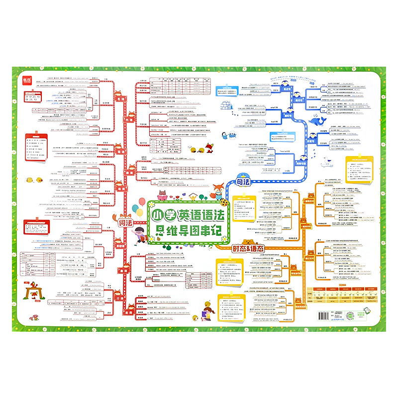 【易蓓】小学英语语法挂图语法思维导图速记知识点挂图墙贴视频课有声讲解基础知识汇总墙贴通用英语学习挂图神器