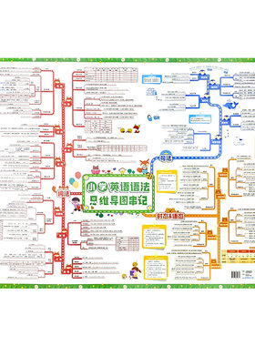 【易蓓】小学英语语法挂图语法思维导图速记知识点挂图墙贴视频课有声讲解基础知识汇总墙贴通用英语学习挂图神器