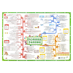【易蓓】小学英语语法挂图语法思维导图速记知识点挂图墙贴视频课有声讲解基础知识汇总墙贴通用英语学习挂图神器