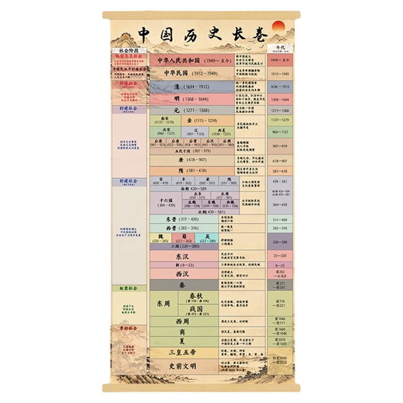 中国历史朝代时间轴演化图挂画