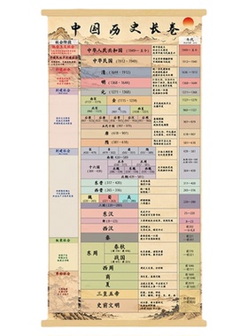 中国历史朝代时间轴演化图挂画
