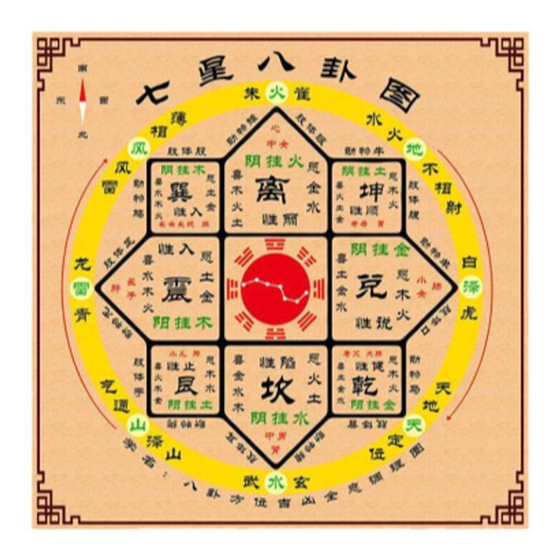 后天八卦图周易经入户装饰画