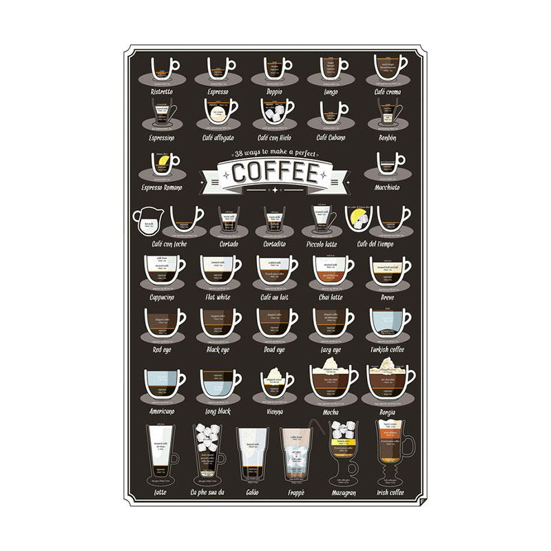 墙面coffee豆文化挂画咖啡风味轮