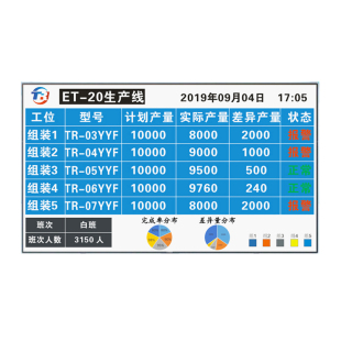 定制液晶生产管理系统电子看板PLC通讯显示屏读取SQL数据对接直销