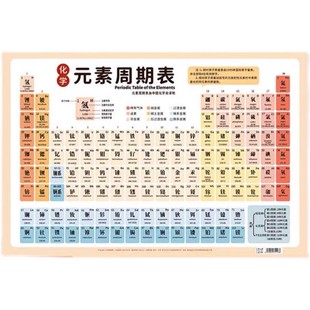 初中化学元素周期表实物卡片知识点挂图数学物理公式方程式大全