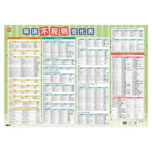 特价活动【易蓓】小学初中英语语法专项训练英语时态知识点大全动词过去式短语名词复数不规则动词表英语挂图墙贴海报