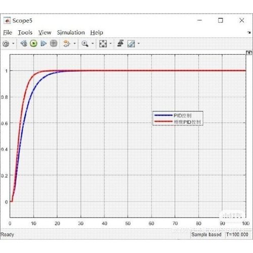 MATLAB神经网络模糊控制pid模糊pid自抗扰控制灰狼算法分数阶pid