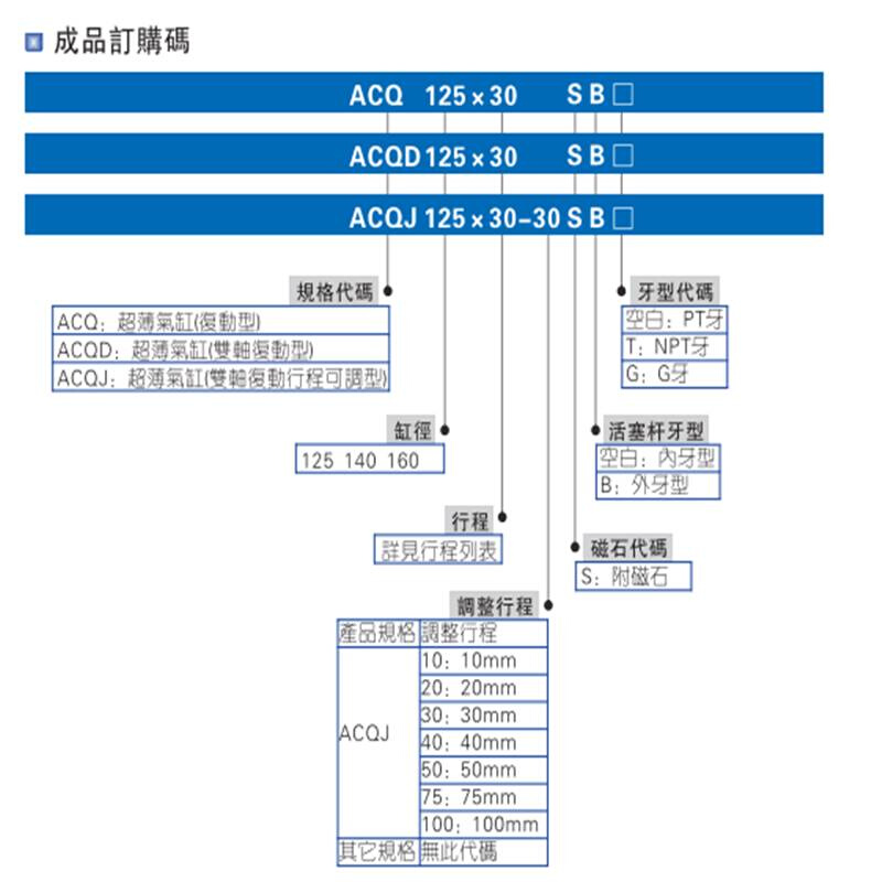 德缸型系列亚薄气acq5063x5x10x15x20x25x30x35x40x50sb客