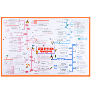 初中英语语法思维导图挂图小学早教儿童学习益智墙贴知识速记神器