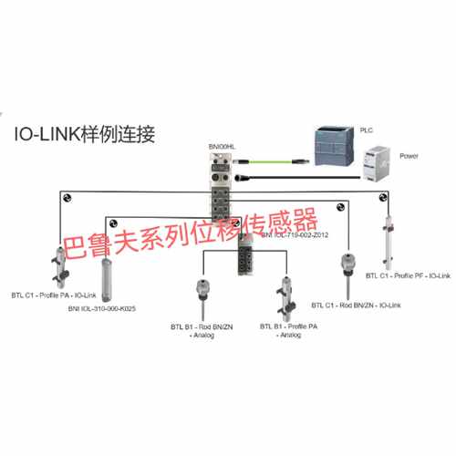 议价BALLUFF巴鲁夫位移传感器BTL5-E10-M0200-P-S32 BTL01P0咨询