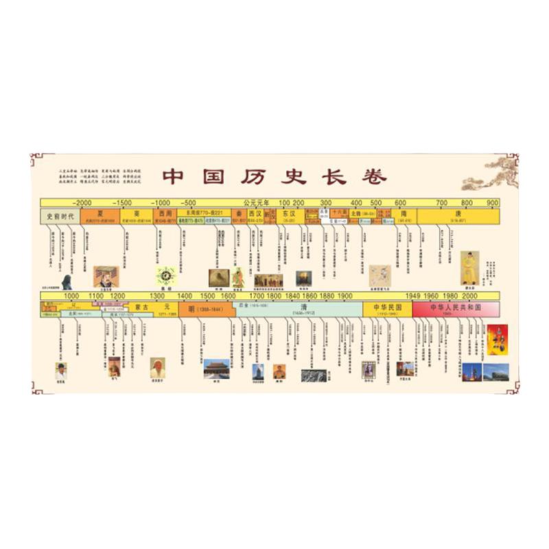 初中中國歷史朝代演化順序掛圖