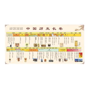 初中中国历史朝代演化地图顺序挂图时间轴长卷历史朝代墙贴定制