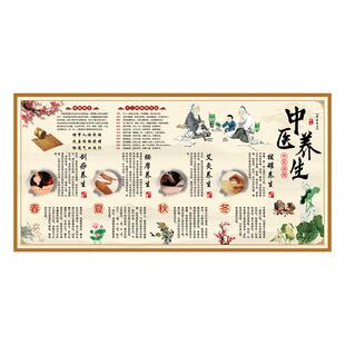 中医馆装饰挂画四季养生墙壁贴画九种体质背景墙艾灸养生馆装饰画