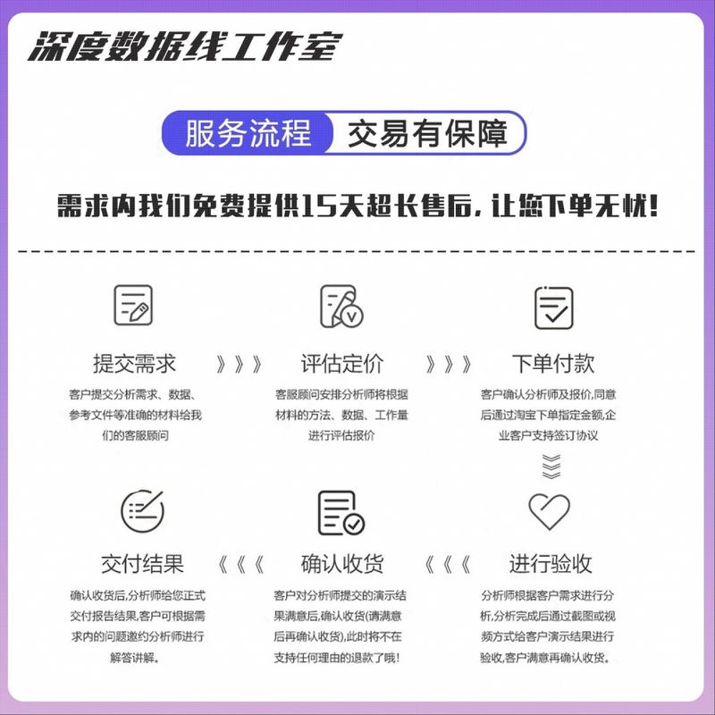 python代程式设计C语言代做代写代码编写Java程序定制软体设计计