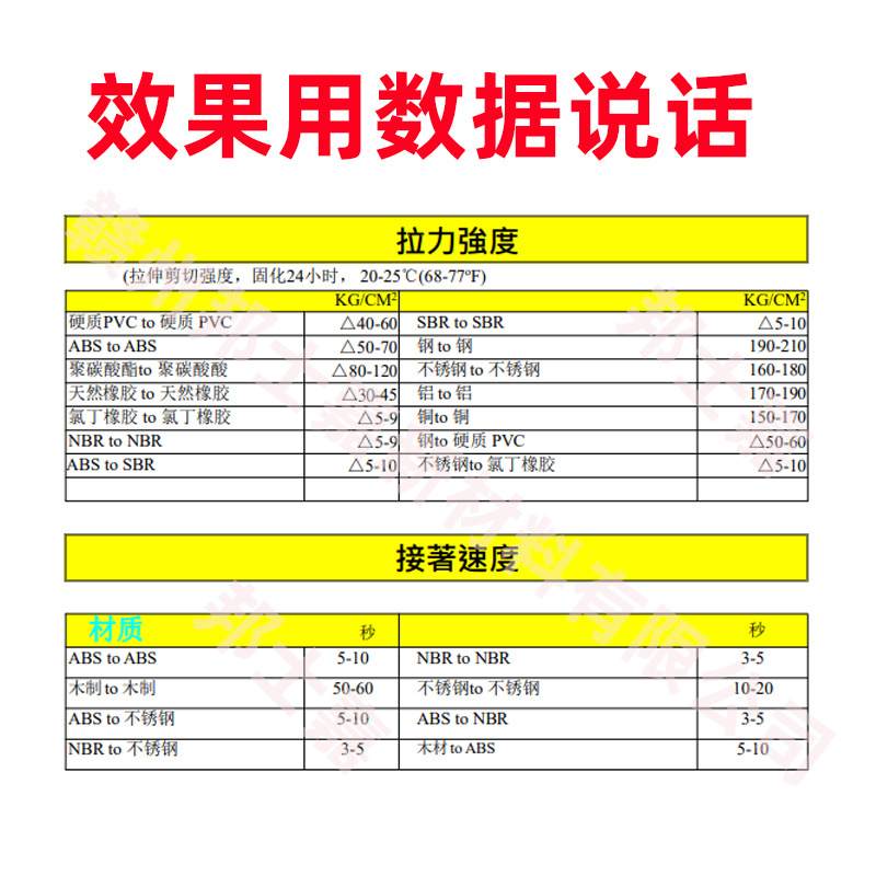 免处理尼龙橡胶胶水强力快干金属粘尼龙ABS塑料布料瞬间胶水批发