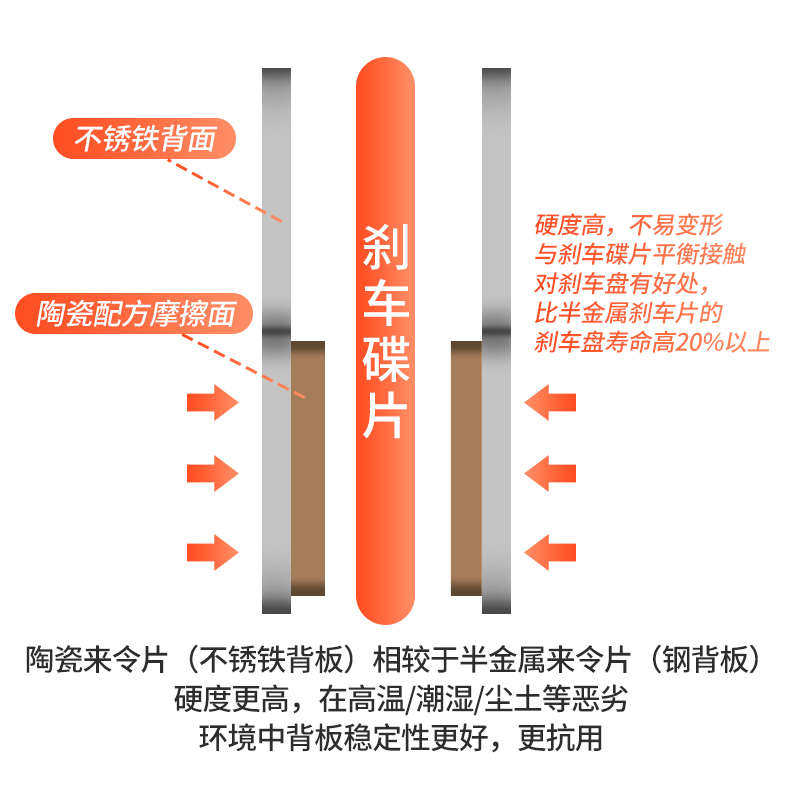 自行车刹车片耐磨耐高温油刹碟刹刹车配件陶瓷来令片单车通用配件