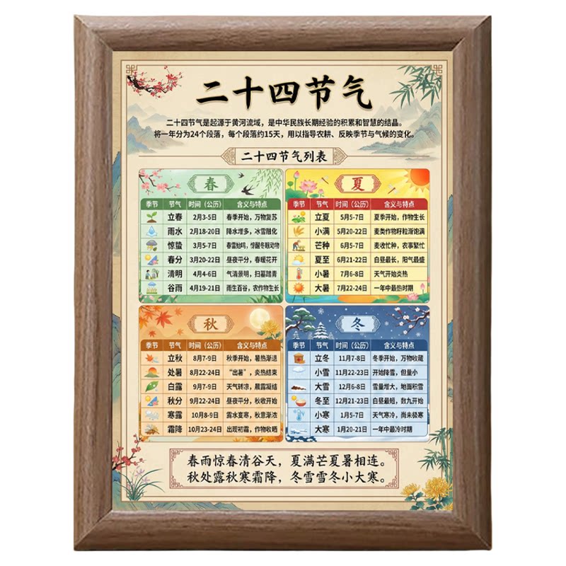 24节气相框客厅二十四节气装饰画