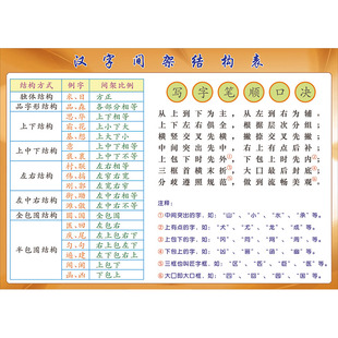 汉字偏旁部首笔画数字笔顺书写规则名称间架结构表早教挂图墙贴