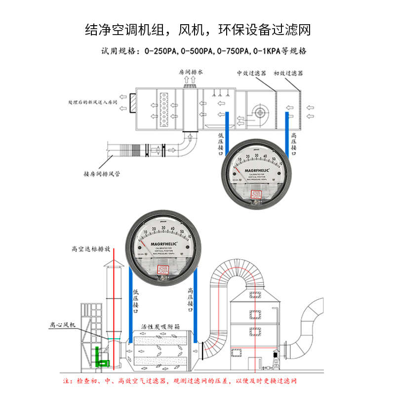 天恩微压差表差压表微压表压差计风压表负压空气洁净室病房表养殖