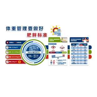 体重管理门诊文化墙海报健康宣教减重肥标语贴医院体检中心挂图牌